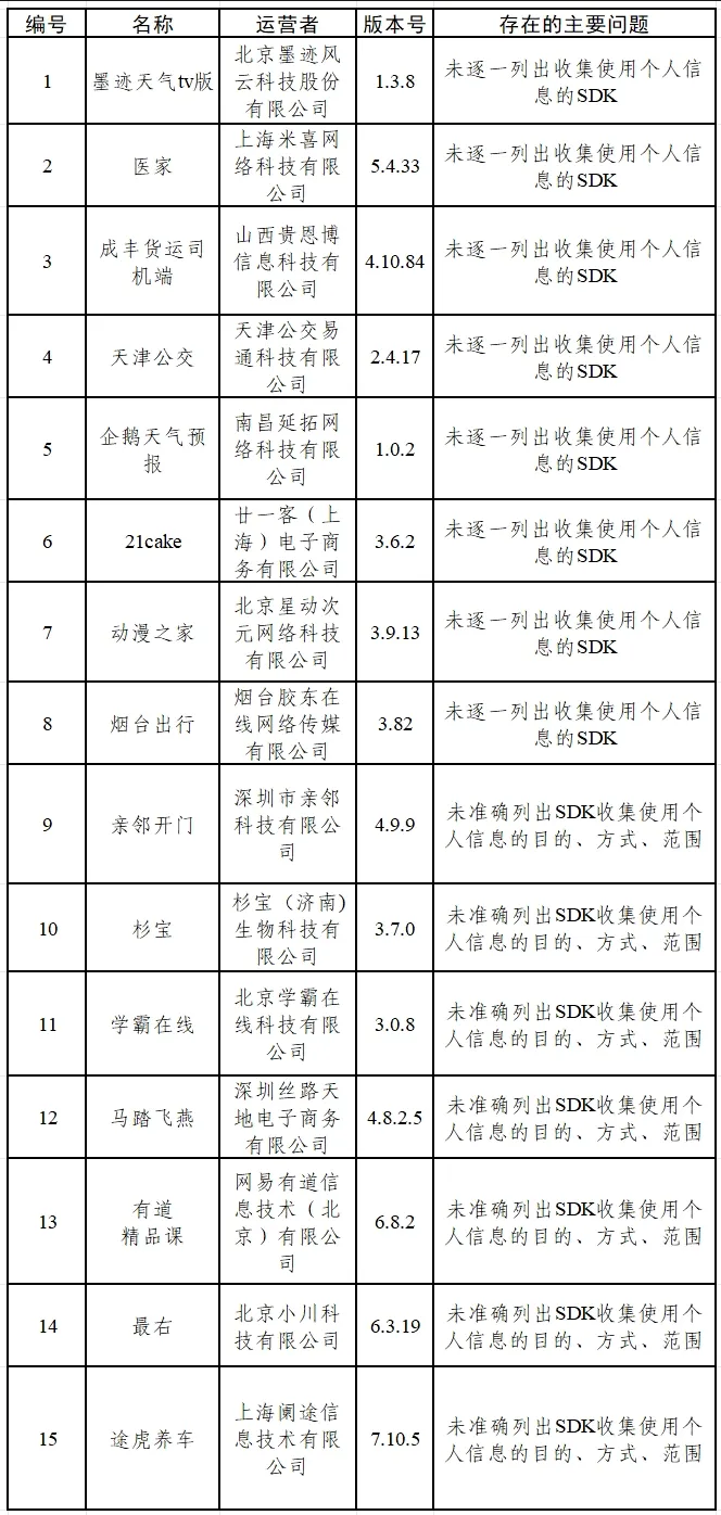 Screenshot 2025-05-08 at 07-01-13 這些App,、SDK收集使用個人信息行為存在問題！中央網(wǎng)信辦通報.png
