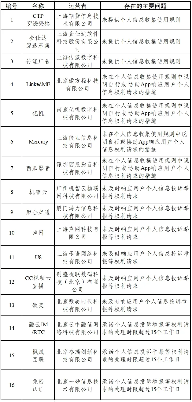 Screenshot 2025-05-08 at 07-02-22 這些App、SDK收集使用個人信息行為存在問題,！中央網(wǎng)信辦通報.png
